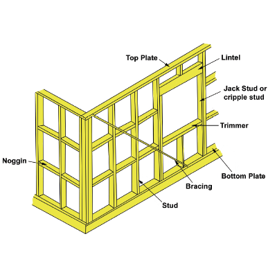 Timber Frames