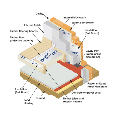 Insulating Suspended Timber Floors