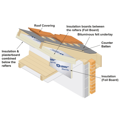 Insulating Pitched Roofs Between Rafters