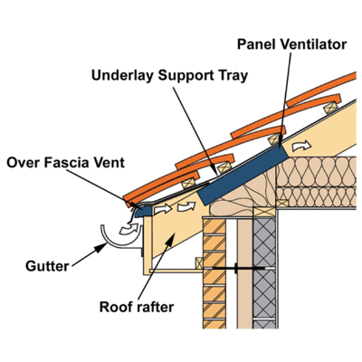 Roof Ventilation