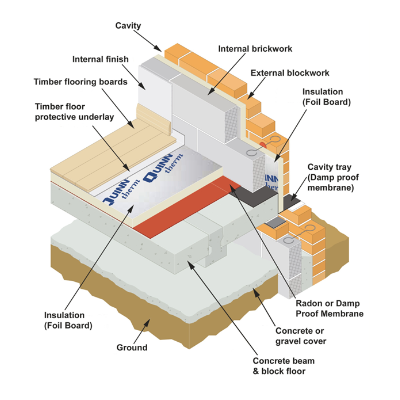 Insulating Suspended Concrete Beam and Block Floors