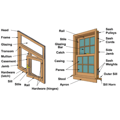 Structure of Windows & Doors